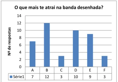 Gráfico 10