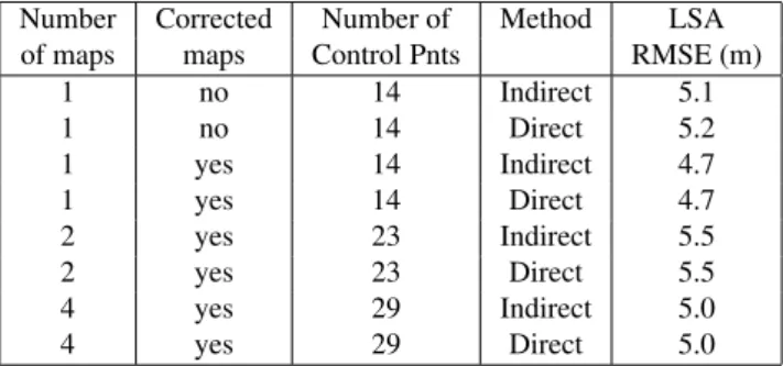 Table 1. The RMSE of all test cases in Attiki test site, computed using CPs (trigonometric points).