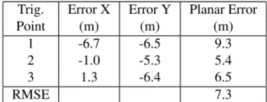 Table 7. The errors of CPs for the indirect method applied to 2 corrected maps in Thassos test site.