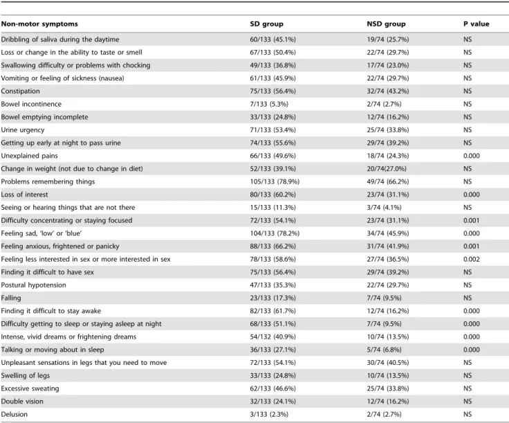 Table 4. Multiple linear regression analysis between SD and related factors.