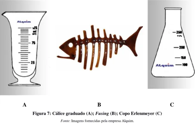 Figura 7: Cálice graduado (A); Fusing (B); Copo Erlenmeyer (C)  Fonte: Imagens fornecidas pela empresa Alquim
