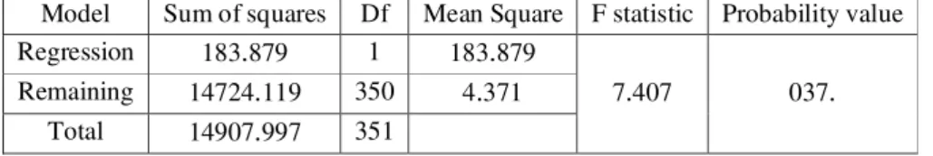 Table 3: Correlations between teachers' knowledge of modern teaching methods with concrete experience learning  styles 