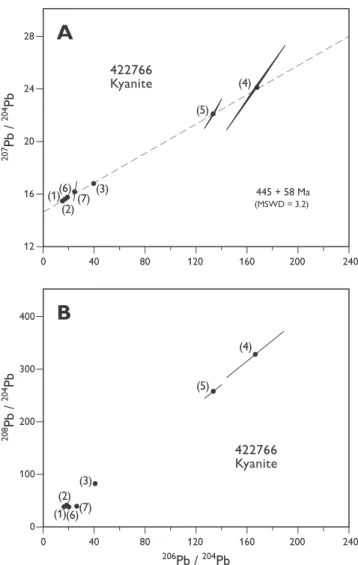 Fig. 3. Uranogenic ( 207 Pb/ 204 Pb –  206 Pb / 204 Pb) and thorogenic vs. uranogenic ( 208 Pb/ 204 Pb –  206 Pb / 204 Pb) Pb isotope diagrams with PbSL data from step-leaching experiments on kyanite, from mica schist sample 422766 (Krummedal supracrustal 
