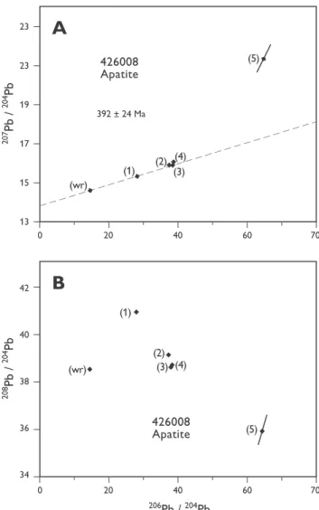 Fig. 5. Uranogenic ( 207 Pb/ 204 Pb –  206 Pb / 204 Pb) and thorogenic vs. uranogenic ( 208 Pb/ 204 Pb –  206 Pb / 204 Pb) Pb isotope diagrams with PbSL data from step-leaching experiments on apatite from a tonalitic basement gneiss (sample 426008).