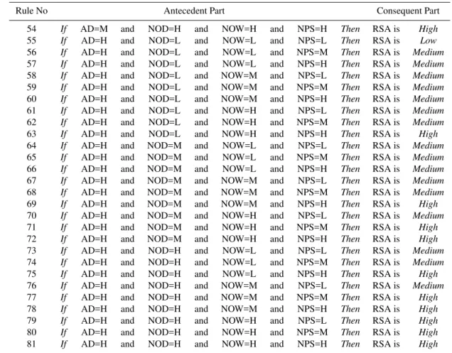 Table 4. Continued.