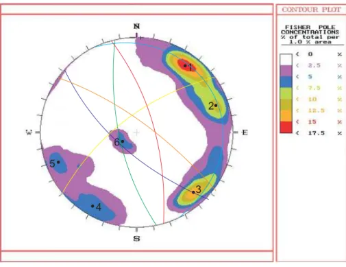 Fig. 4. Presentation of the main discontinuity sets.