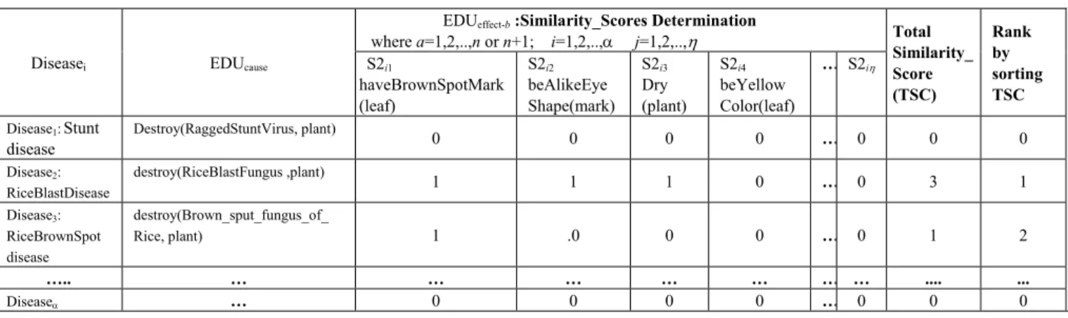 TABLE II 