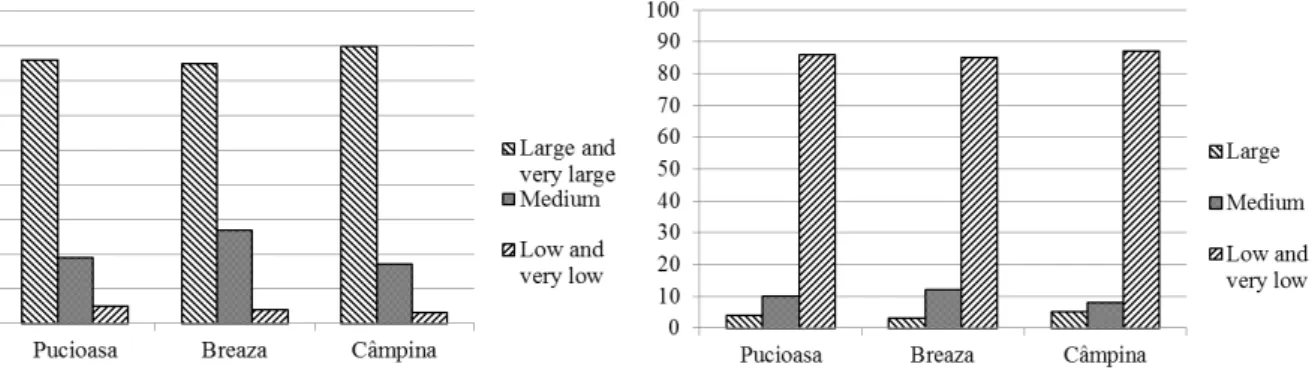 Figure 7. The answers of the host communities  concerning the extent to which the residents are 