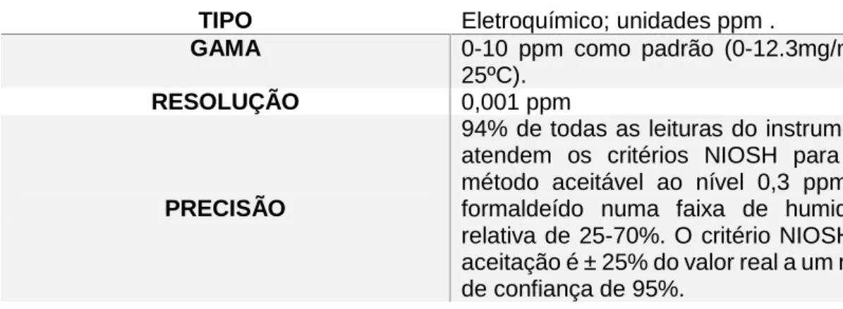 Tabela 3.4 -Especificações do sensor de formaldeído (Formaldemeter htv-M) 