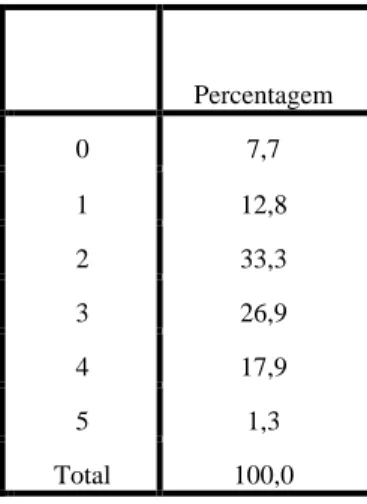 Tabela 1 – Percentagem do número de marcos de transição realizados pelos sujeitos 