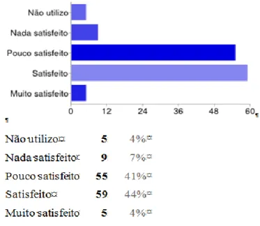 Gráfico n.º 3- Opinião dos utilizadores quanto ao número de exemplares  disponibilizados para a bibliografia recomendada