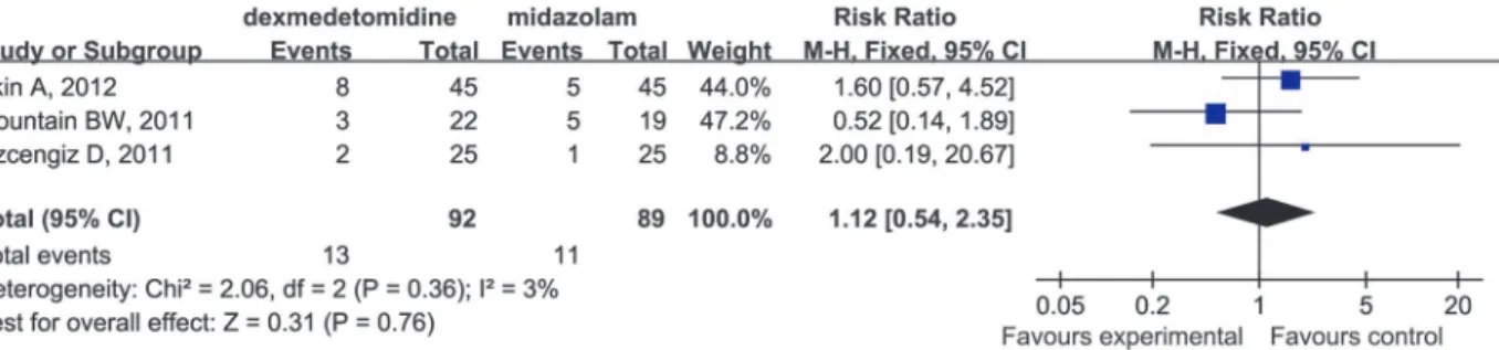 Fig 8. Forest plot for the incidence of EA. The plot displays the study, sample size, weighted risk ratio (RR), confidence interval (CI), and P value