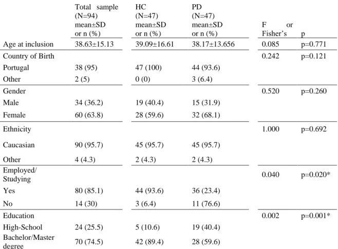 Table 9: Sociodemographic and Clinical Characterization of Sample 