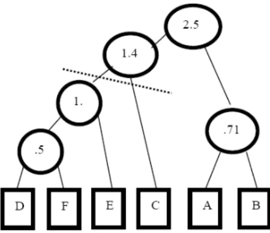 Table 2. Distance Matrix 