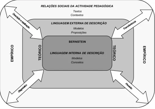 Figura 1 – Metodologia sociológica de investigação (Morais &amp; Neves, 2000). 
