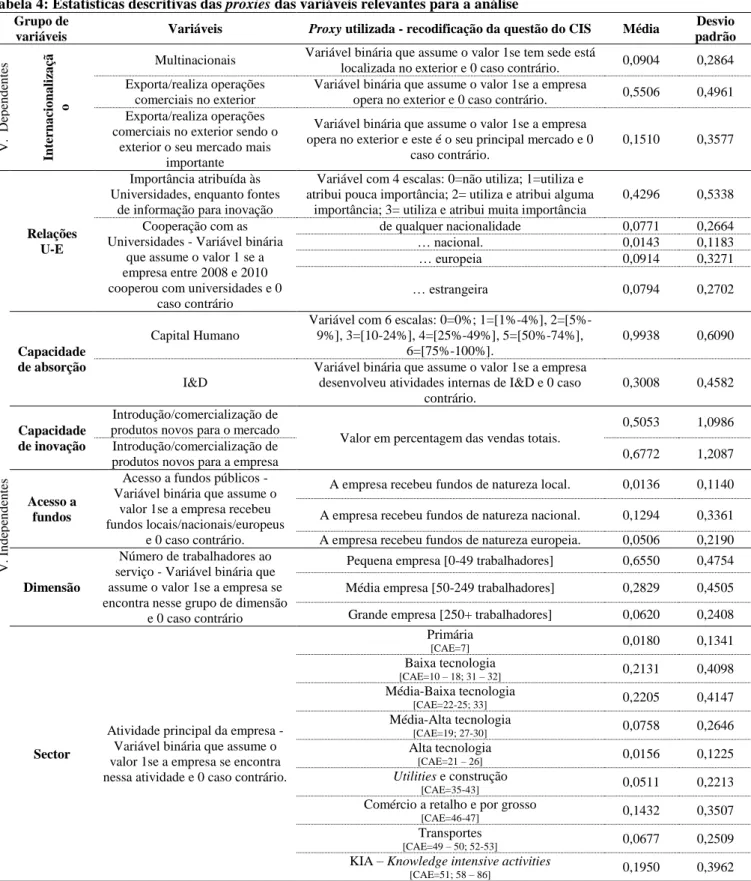 Tabela 4: Estatísticas descritivas das proxies das variáveis relevantes para a análise  Grupo de 