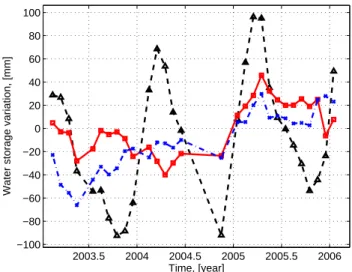 Fig. 10. Differences of water storage variations from LEW and GRACE for the period January 2003 until December 2005