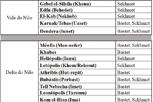 Tabela 1. A distribuição dos cultos leoninos no antigo Egipto. 