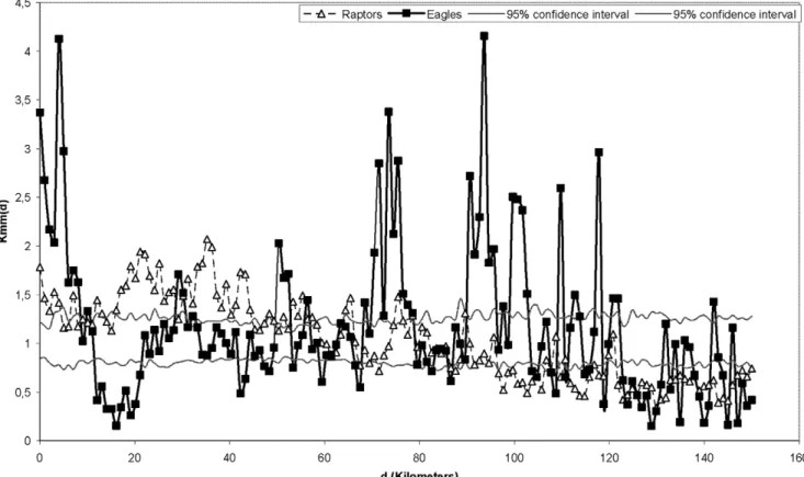 Table 4. Model selection for raptor and eagle mortality rates.