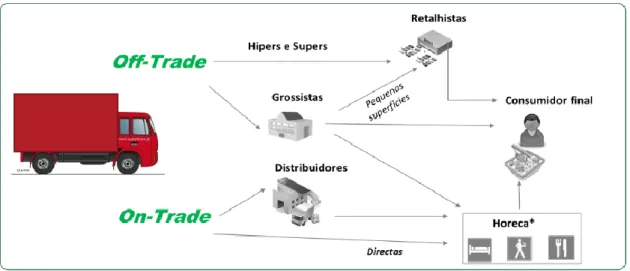 Figura 12 - Mercado interno e distribuição da empresa A (Fonte: Empresa A) 