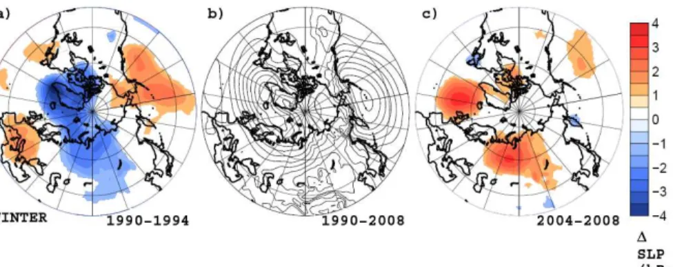 Fig. 5. Mean sea level pressure (SLP) during winter over the Arctic. The middle panel shows the mean SLP with contours at 3 hPa interval (1990–2008)