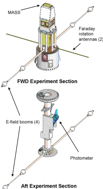 Fig. 1. Engineering drawing of the MASS payloads consisting of the forward (FWD) experimental section and the aft experimental section
