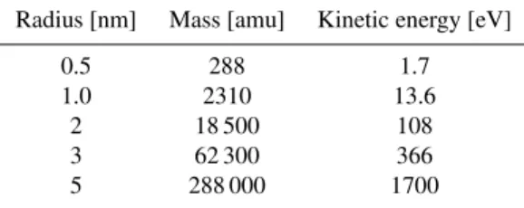Table 1. Ranges of masses detected by each of the eight MASS channels calculated for atmospheric conditions at 80 km and 90 km.