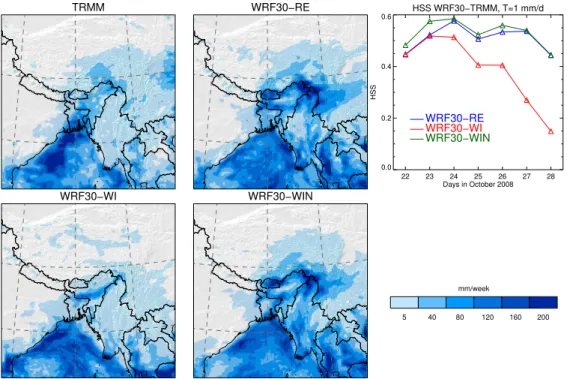 Fig. 8. Sensitivity to the forcing strategy. Left: one-week precipitation ( mm week −1 ) for TRMM, WRF30–RE, WRF30–WI and WRF30–