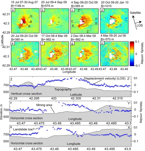 Fig. 4. Velocity (cm day − 1 ) in the line-of-sight (LOS) direction from InSAR data. Given above each image are the two acquisition dates and the spatial baselines (B)