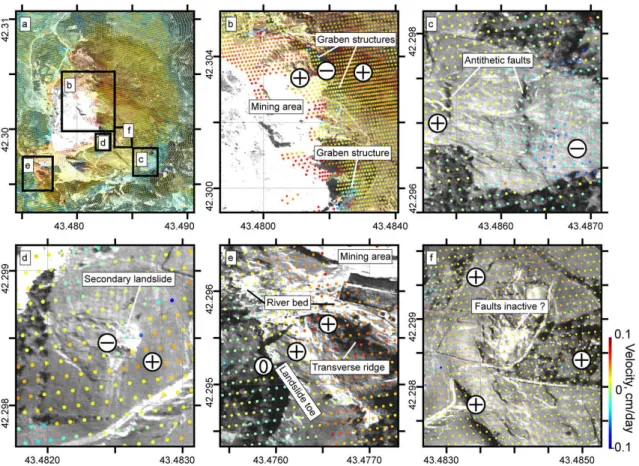 Fig. 5. (a) Aerial photography covered by a displacement map derived from InSAR. (b–f) details of the black boxes in (a), allowing a comparison between the displacement map and the morphology