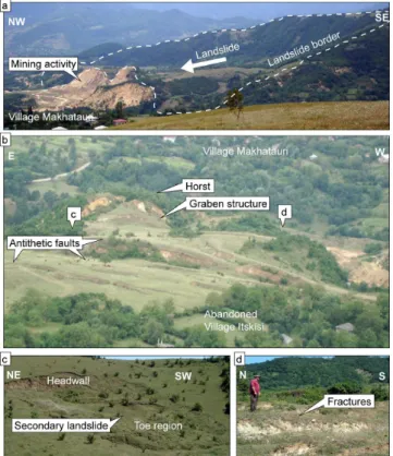 Fig. 7. Simplified structural map of the Itskisi landslide. Contour lines are based on SRTM DEM and have 30-metre intervals