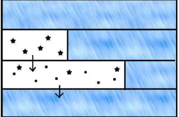 Fig. 1. Schematic of the vertical transport of precipitation. In the original version (a) the fluxes from above (stars describe snow flakes and circles rain drops) are allowed to interact with the whole cloud in the level below before the weighting is calc