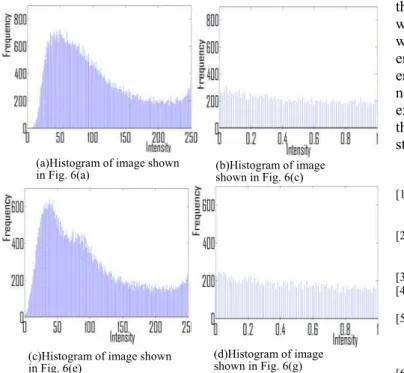Fig. 7: The histogram of original and normalized images 