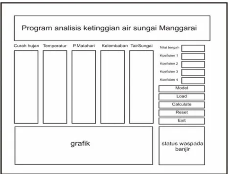 Gambar 3. Rancangan layar. 