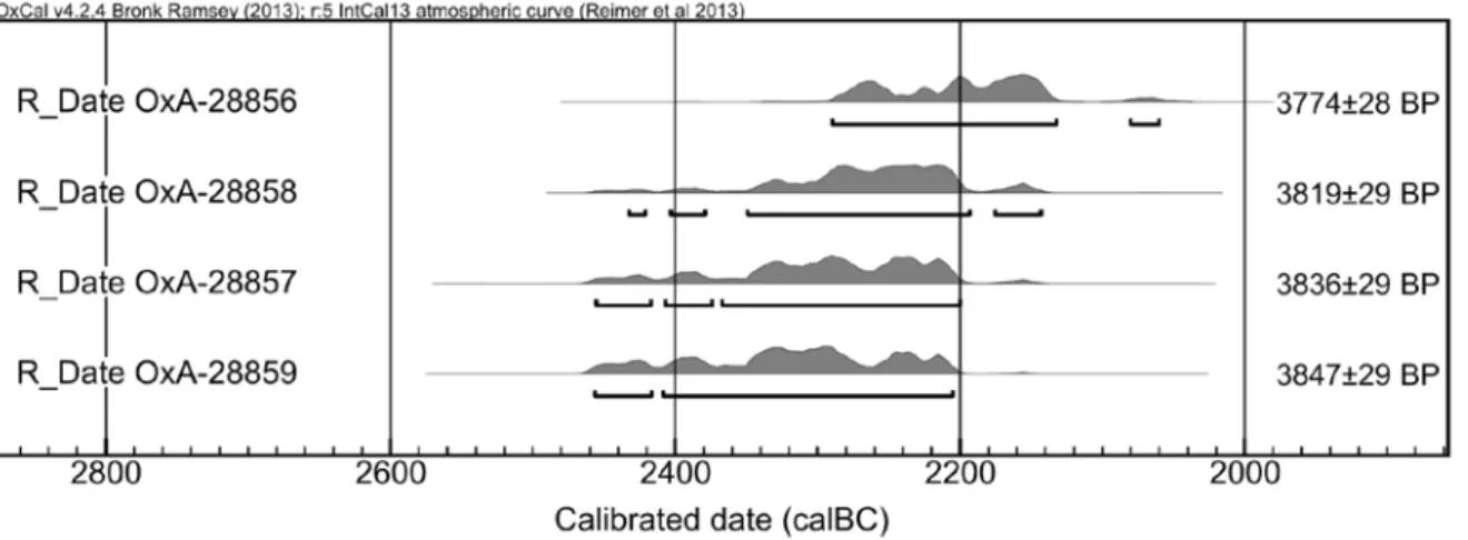 Table 3. Buttons from the Galeria da Cisterna. Measurements are in mm. Length is the dimension defined by the horizontal alig- alig-nment of the perforations and width is the dimension measured perpendicular to length; for the flat forms, height is the max