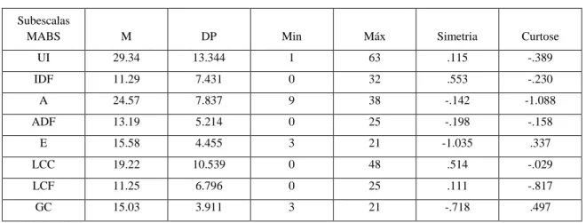 Tabela  2.  Estatística  descritiva  da  amostra  na  operacionalização  das  variáveis  UI, IDF, A, ADF, E, LCC, LCF e GC da MABS
