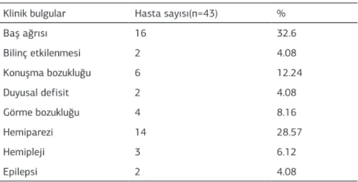 Tablo 2. Hastaların klinik bulguları