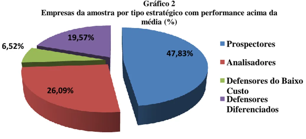 Gráfico 2 