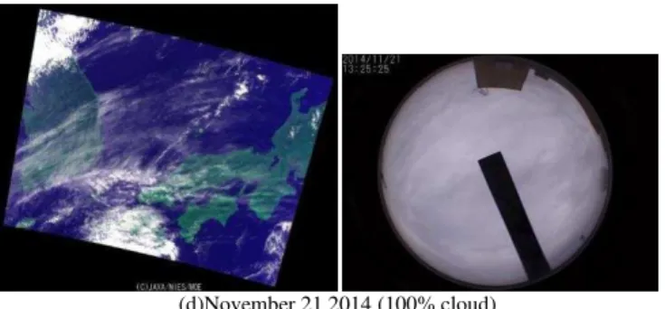 Fig. 8. Examples of GOSAT/CAI images and the sky view camera images at  the Saga University validation site at the satellite over pass time 