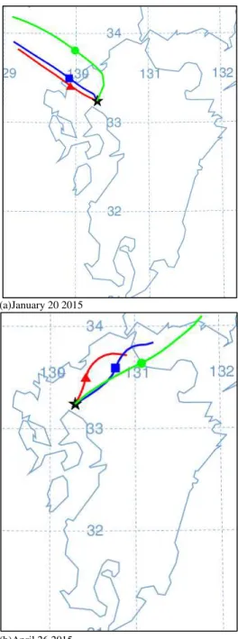 Fig. 11. Results from forward trajectory analysis  C. Summary of the Experimental Results 