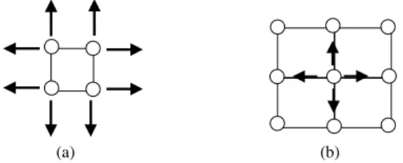 Fig. 1 Initial MIGSOM structure and cases of growing (a) from the  boundaries and (b) from the interior of the network.