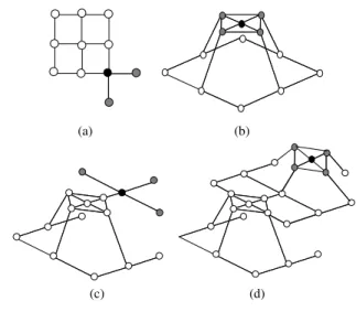 Fig. 2 Insertion of new nodes. (a) From the boundary (b) From the interior  (c)  From  the  boundary  in  the  superior  level  of  the  map  and  (d)  From  the  interior in the superior level of the map