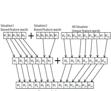Fig. 2. Element of a feature vector