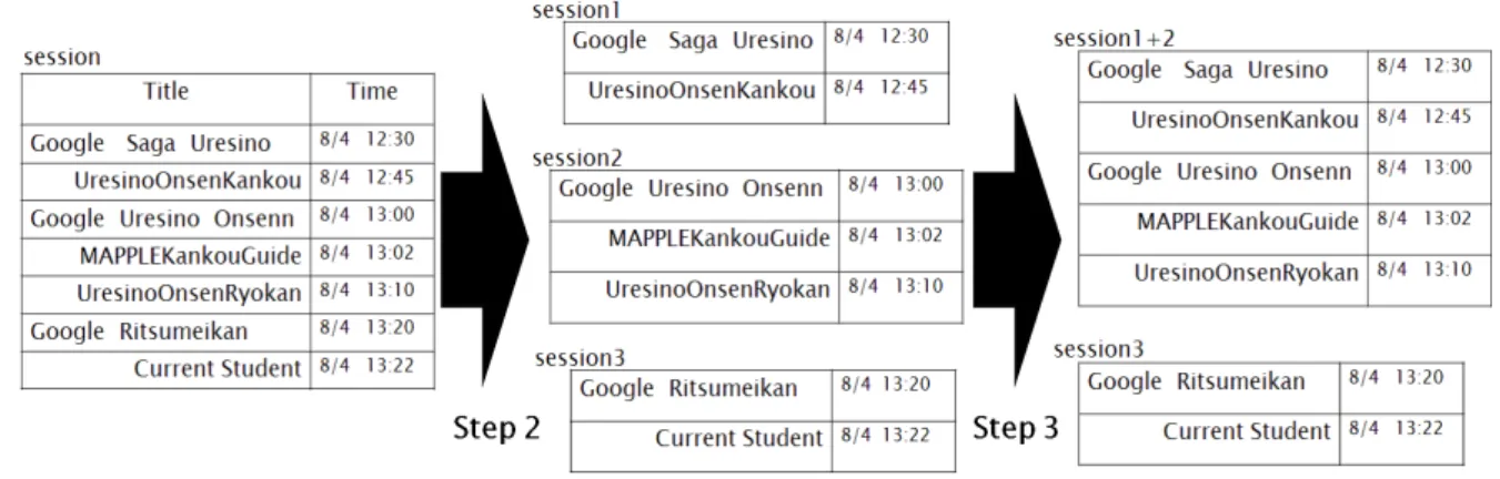 Fig. 4. session division