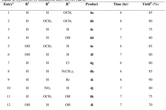 Table 1.  Synthesis of imidazole derivatives  (4a-l). 