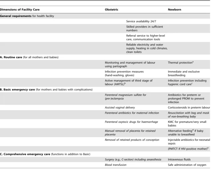 Table 1. Proposed obstetric and newborn signal functions.