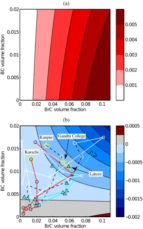 Figure 5. Di ff erence between imaginary index with and without BrC included at 440 nm (upper figure) and at RNIR wavelengths (lower figure) as a function of BC and BrC volume fractions.