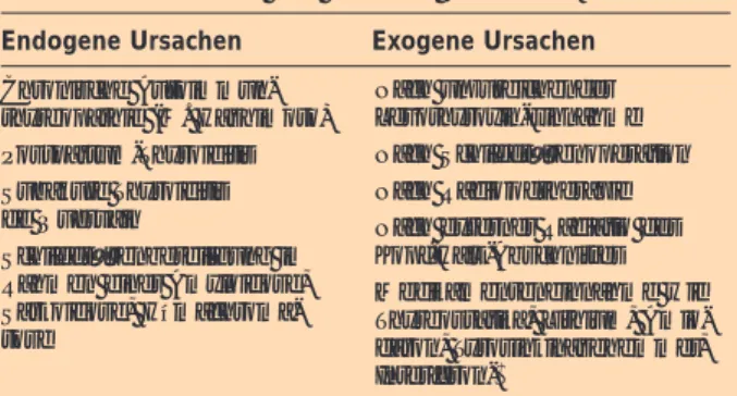 Tabelle 1:  Endogene und exogene Ursachen.