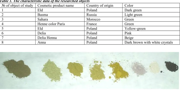 Table 1. The characteristic data of the researched objects