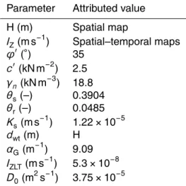 Table 5. Input parameters for TRIGRS model.